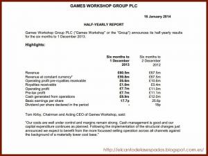 games-workshop-resultados